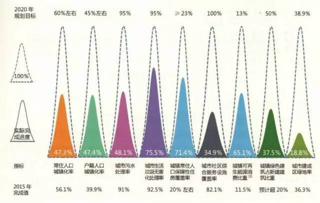 人口转移型 的城市化_中国人口的迁移 转载(2)